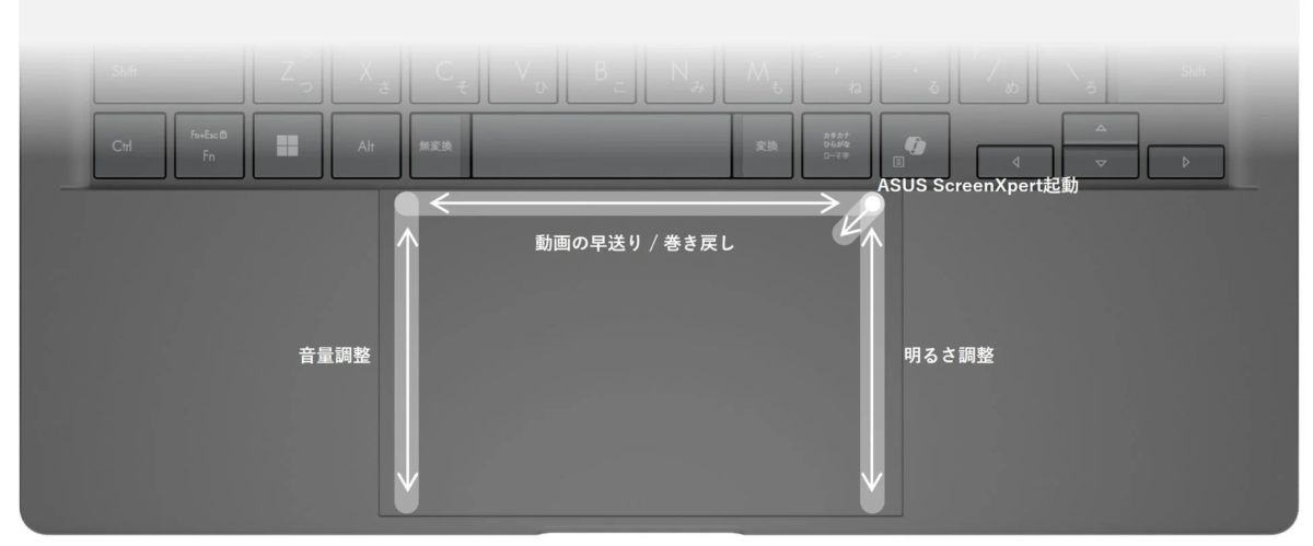 スマートタッチパッドの機能