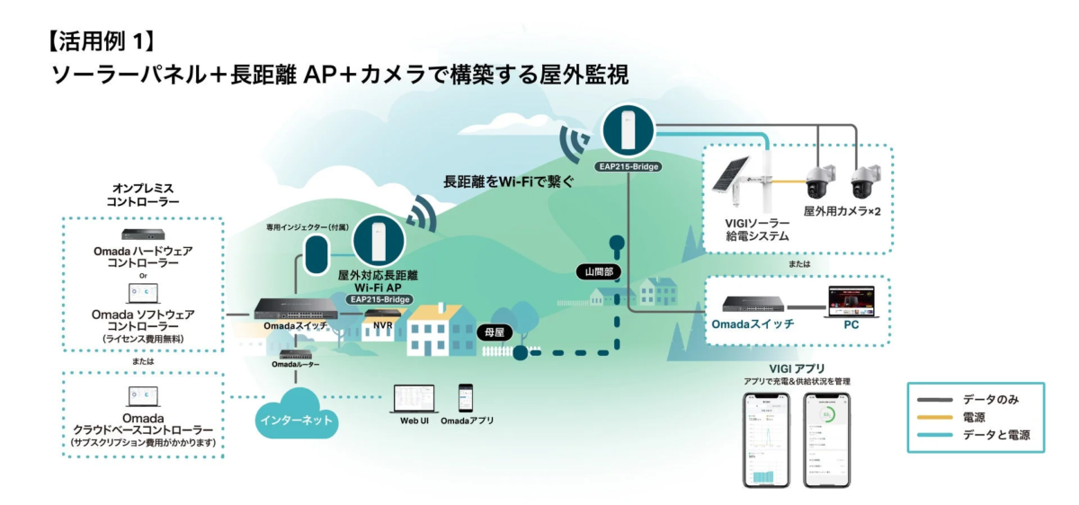 屋外監視システム構成図