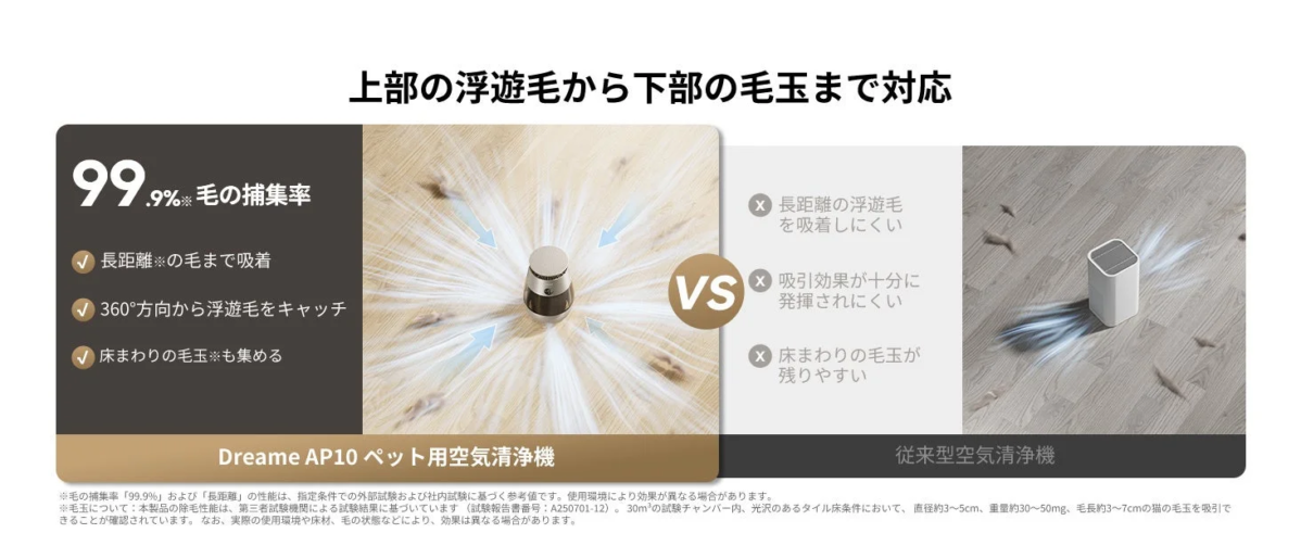 毛の捕集率99.9%と従来型との比較