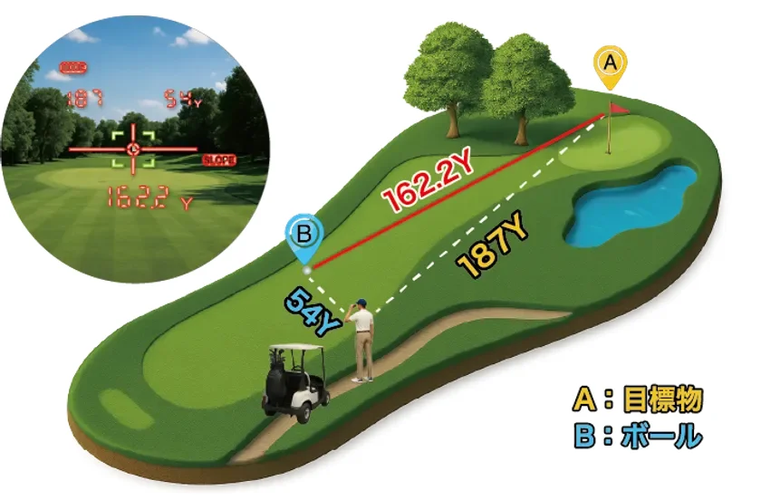 3D計測イメージ