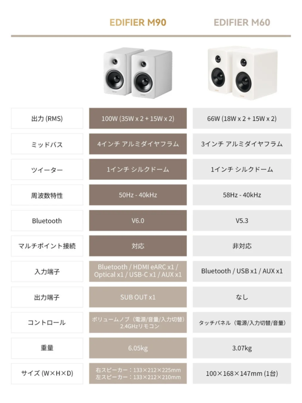 M90とM60のスペック比較表