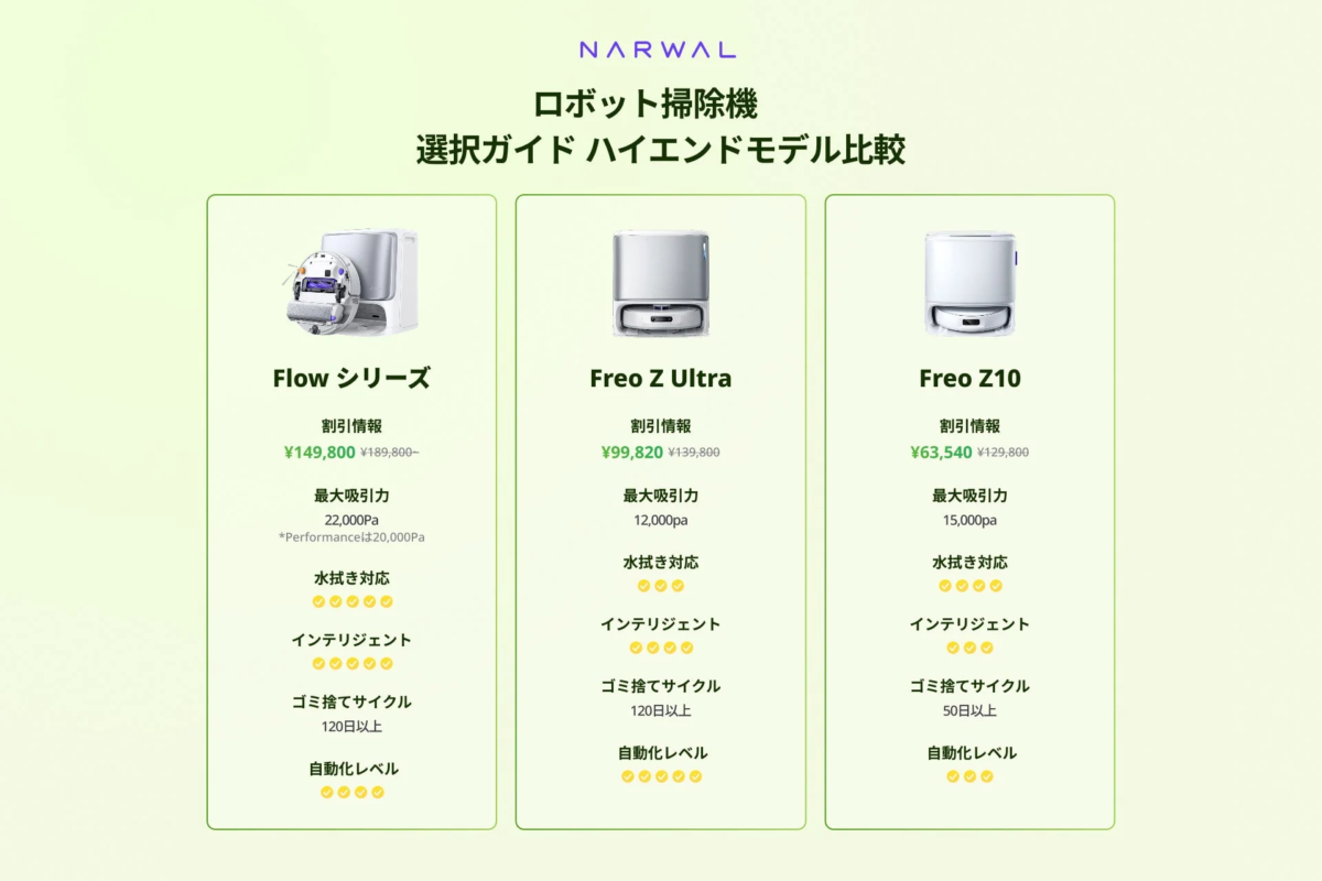 ハイエンドモデル比較