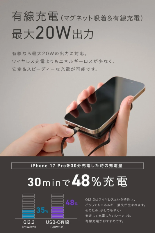 有線充電による安定した高速充電