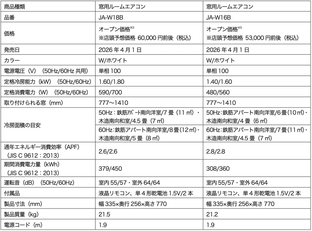窓用ルームエアコン仕様表