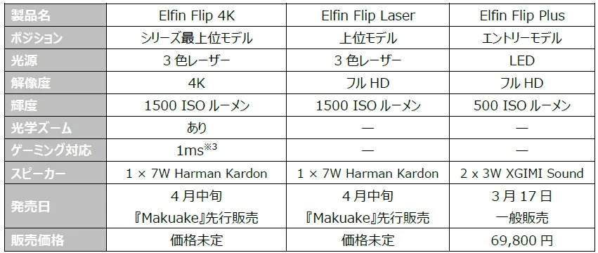 新製品3モデル比較表