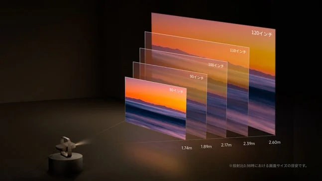 プロジェクターの投射距離と画面サイズ