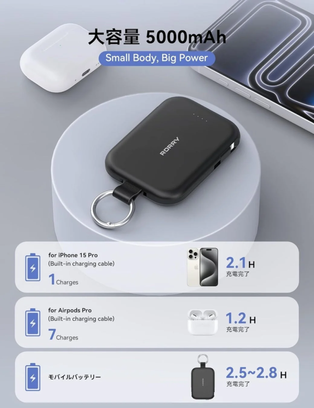 大容量 5000mAh Small Body, Big Power