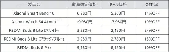 ウェアラブルセール価格