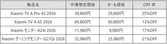 テレビ・モニターセール価格