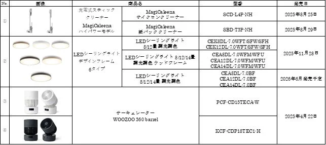 iFデザインアワード2026受賞製品