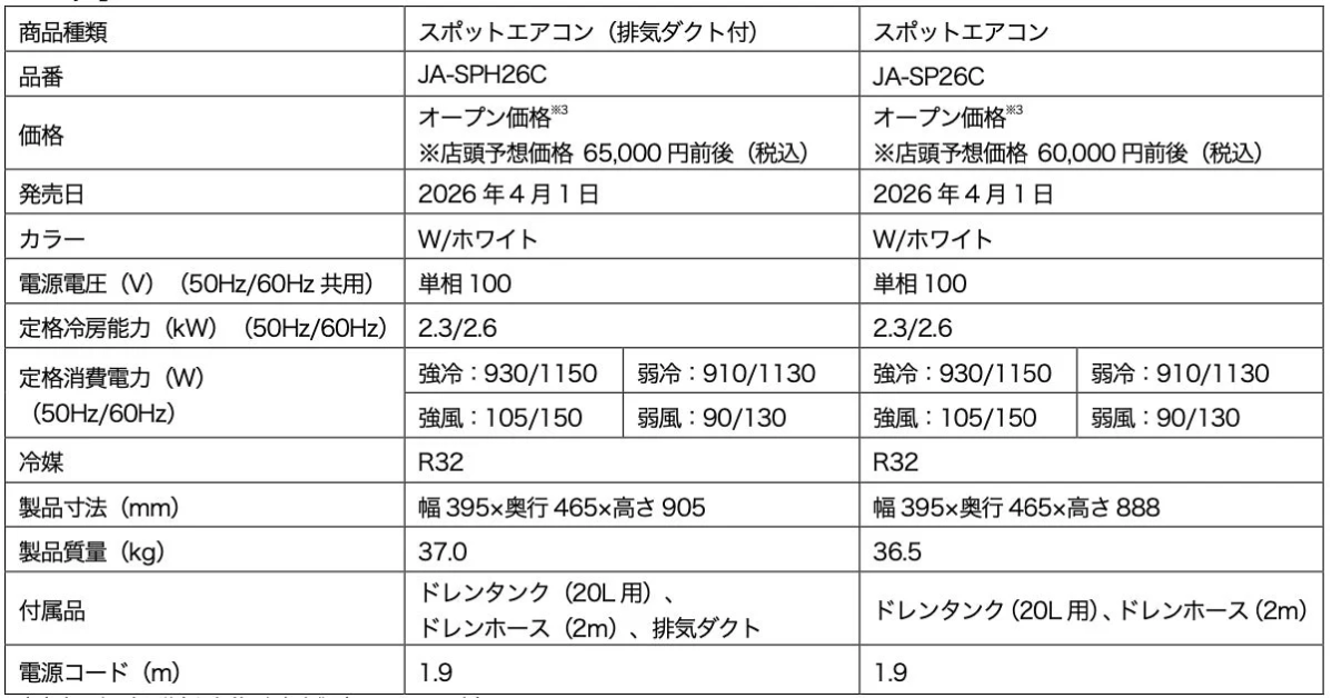 床置き型スポットエアコン仕様表