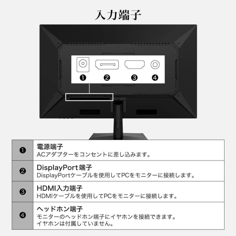 モニターの入力端子の画像