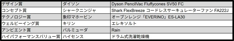 有識者特別賞の受賞企業と製品