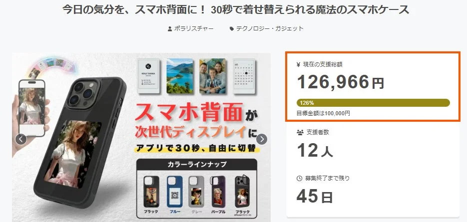 クラウドファンディング達成状況