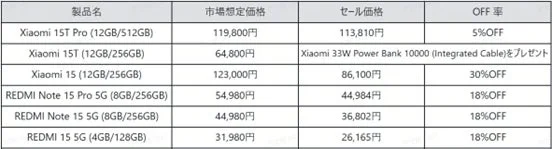 スマートフォンセール価格
