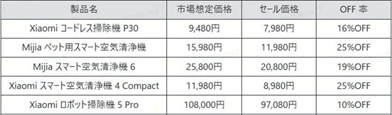 スマート家電セール価格