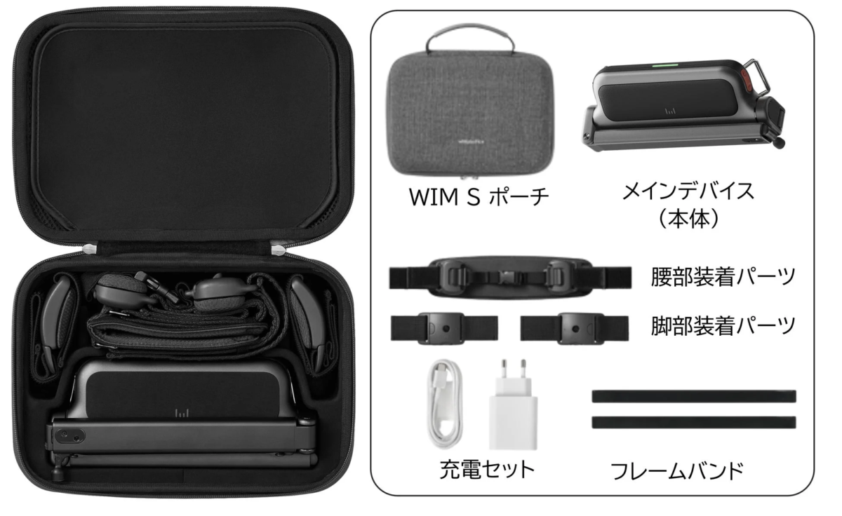 WIM Sの製品構成