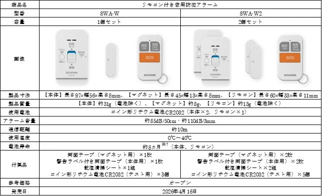 リモコン付き窓用防犯アラーム 商品仕様