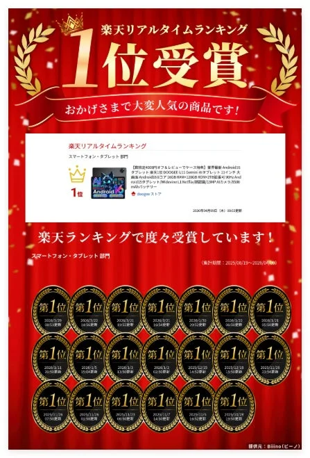 楽天リアルタイムランキングで1位を獲得したDOOGEE U11