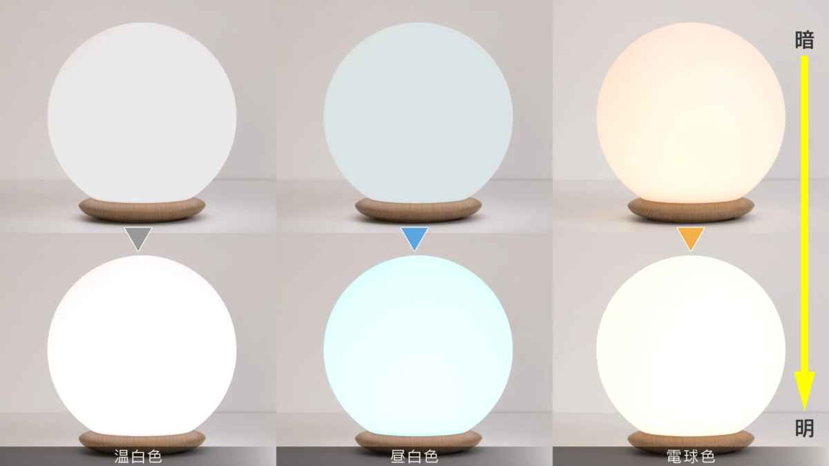 調光・調色のイメージ