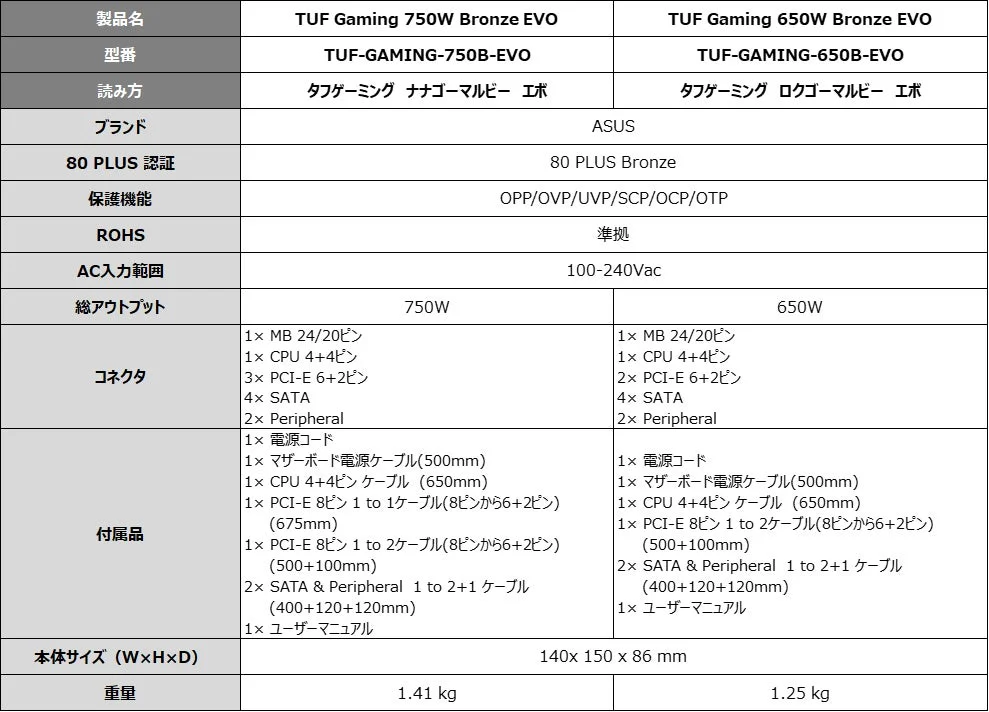 製品スペック比較表