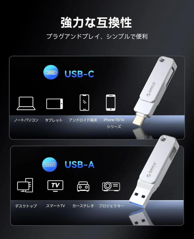 ORICO製のUSBメモリの互換性を示す画像。USB-CとUSB-Aの両端子を備え、ノートパソコン、タブレット、スマートフォン、iPhone、Android、デスクトップ、スマートTV、カーステレオ、プロジェクターなど幅広いデバイスに対応していることを説明。