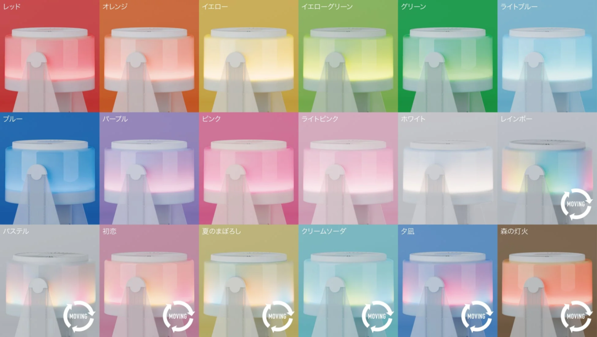 マルチカラーライトの表示例