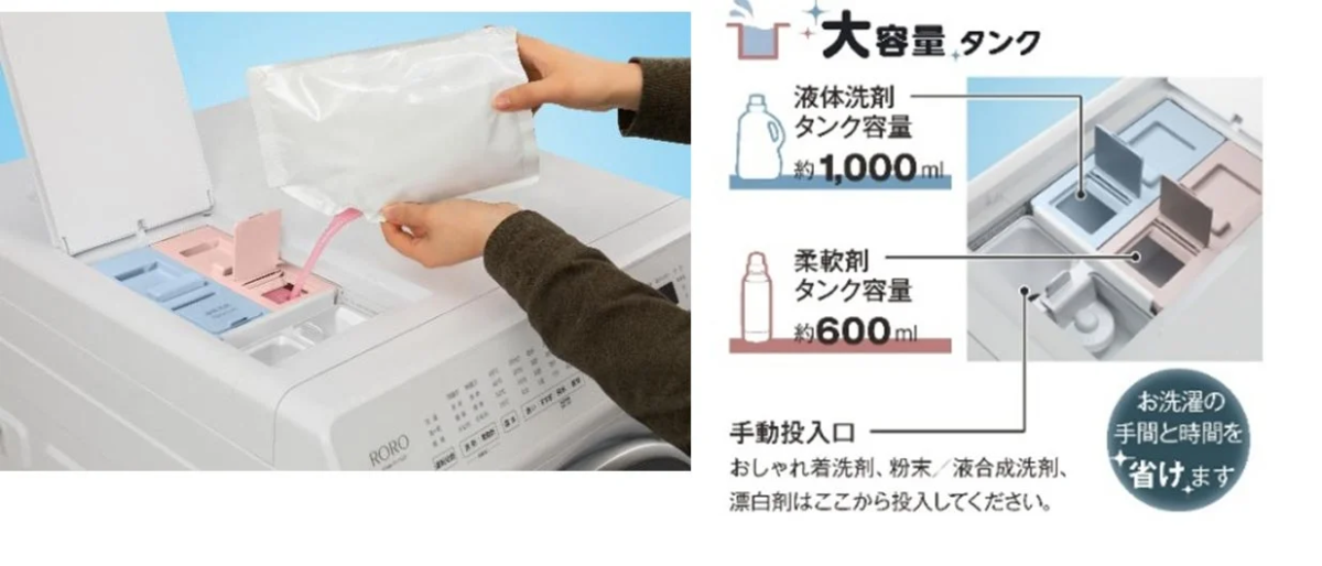 大容量 タンク 液体洗剤 タンク容量 約1,000ml 柔軟剤 タンク容量 約600ml 手動投入口 おしゃれ着洗剤、粉末/液合成洗剤、漂白剤はここから投入してください。 お洗濯の 手間と時間を 省けます RORO