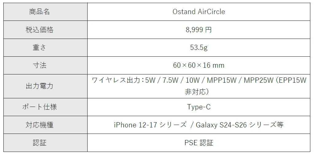 Ostand AirCircleの製品仕様を示す表