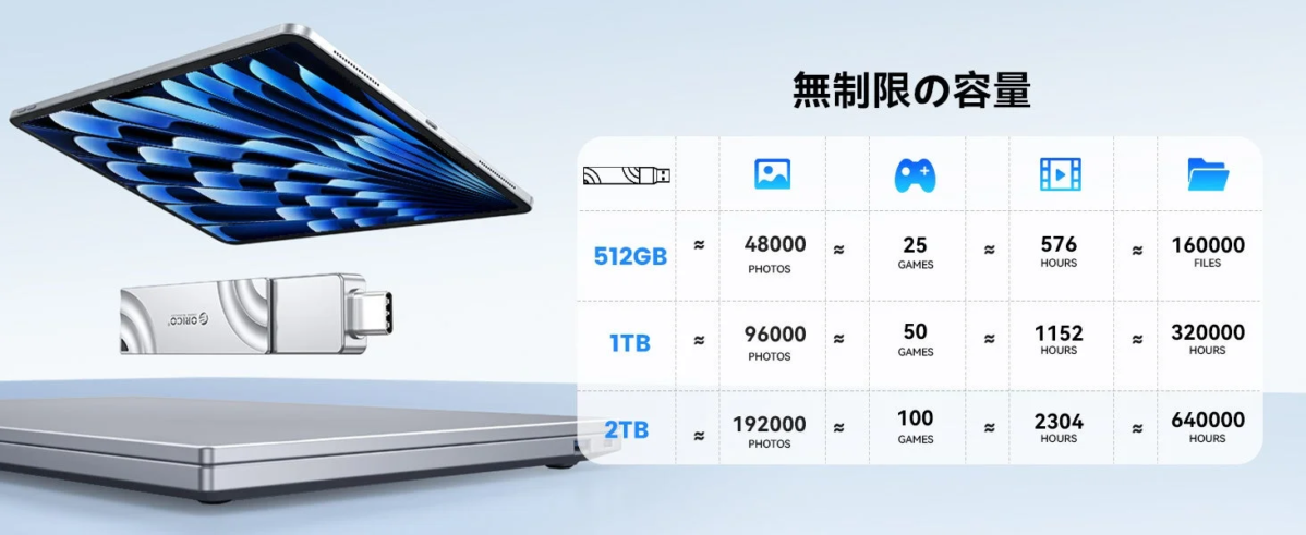 ORICO G201の容量目安