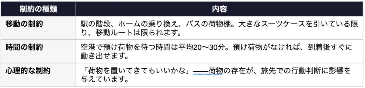 旅行における荷物の制約