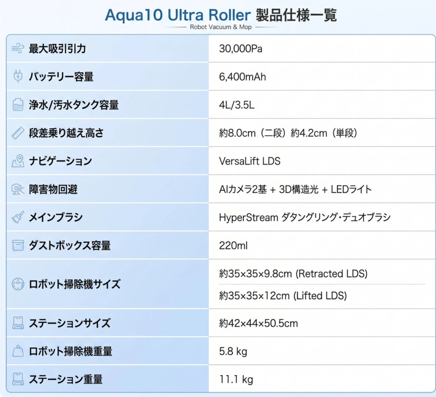 Aqua10 Ultra Roller 製品仕様一覧