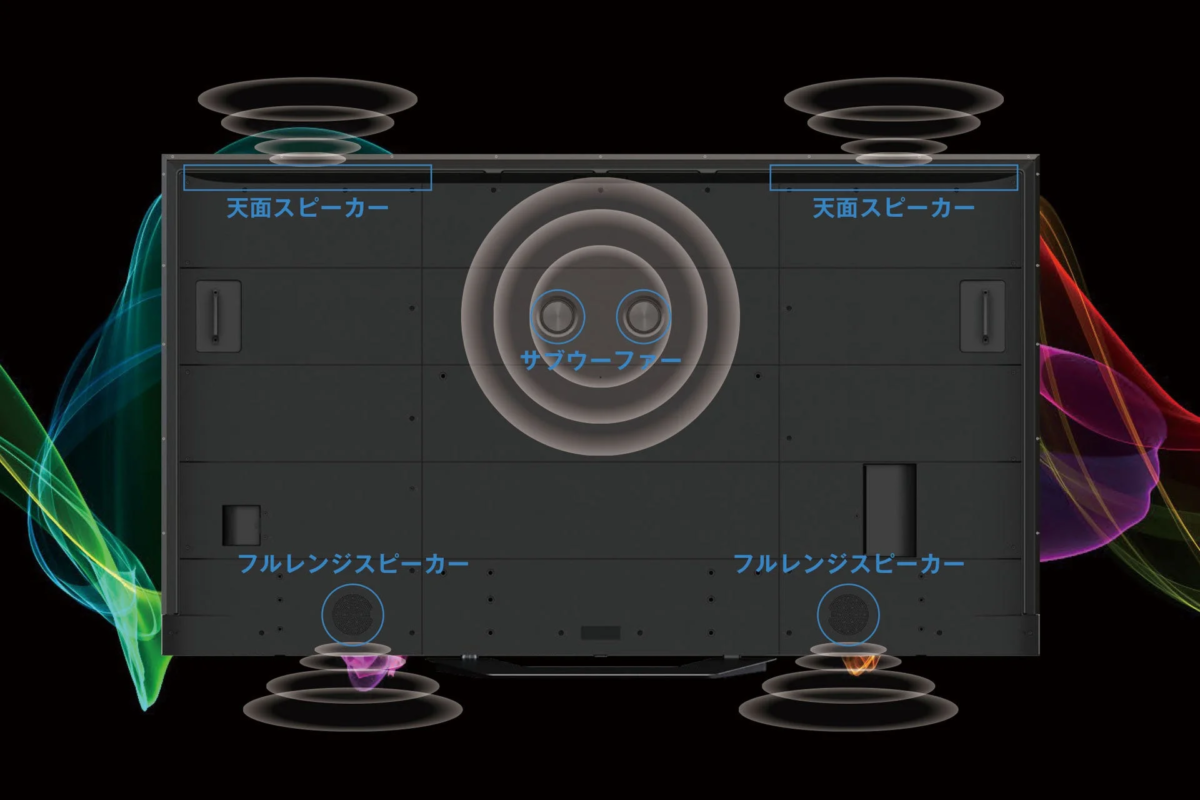 スピーカー配置図