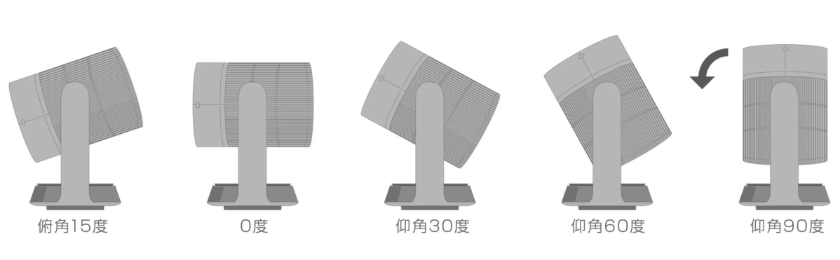 サーキュレーターの角度調整範囲を示す図