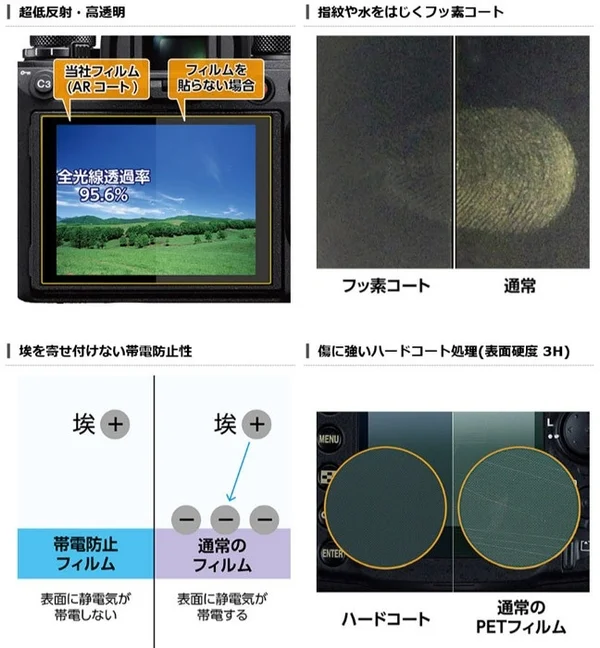 フッ素コート、帯電防止、ハードコートの説明