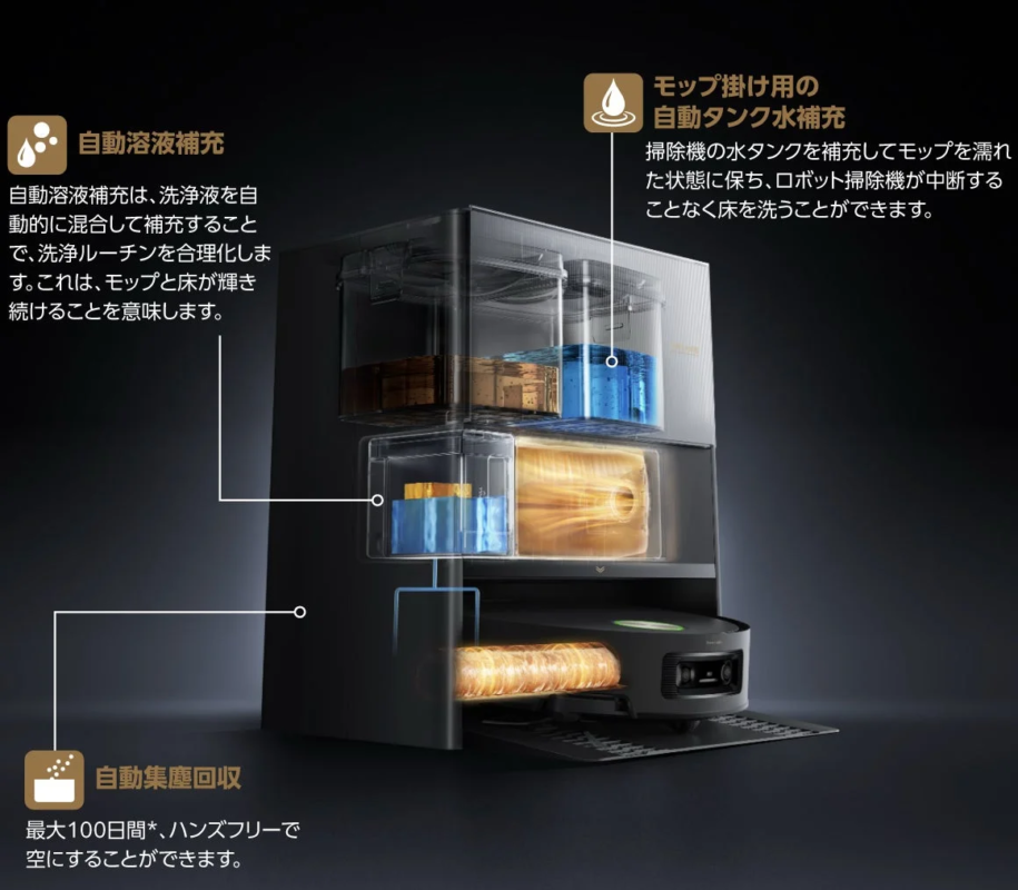 オールインワンPowerDock