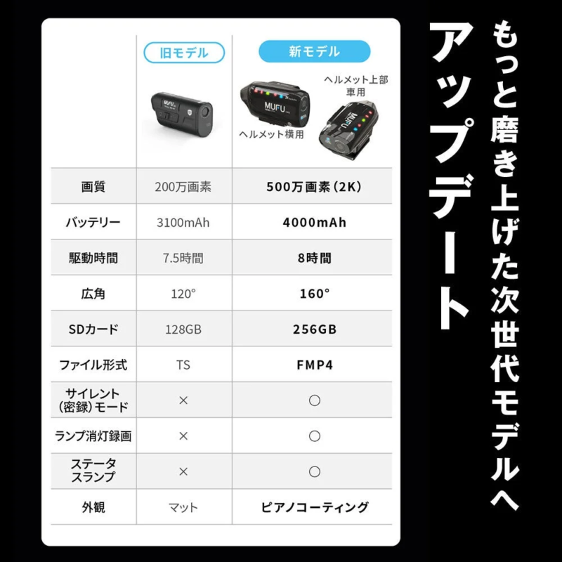 アップデート比較