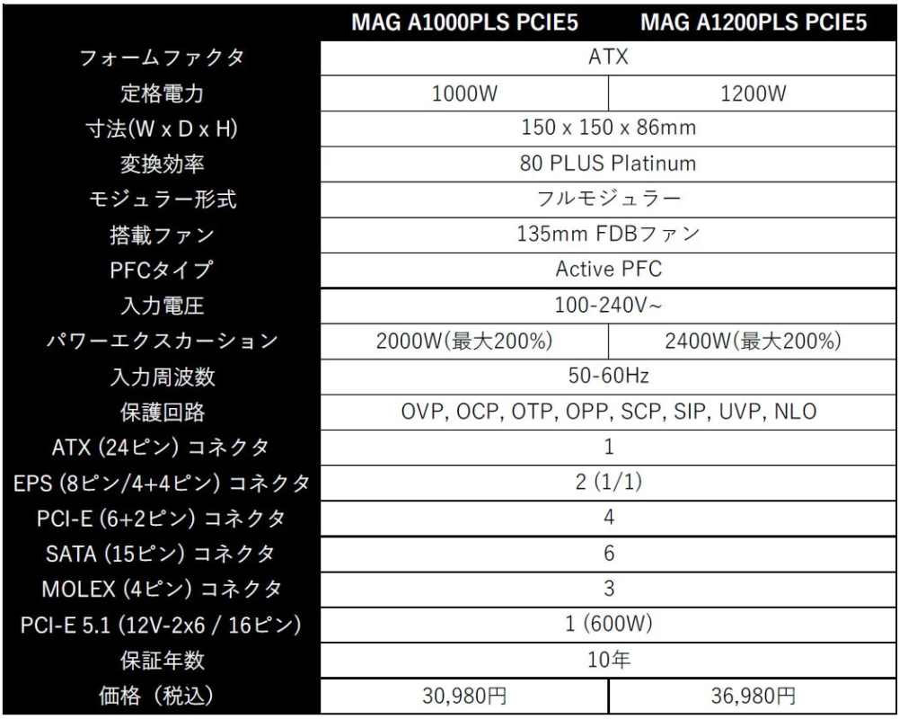 MSI MAG A1000PLS PCIE5 / MAG A1200PLS PCIE5 製品仕様