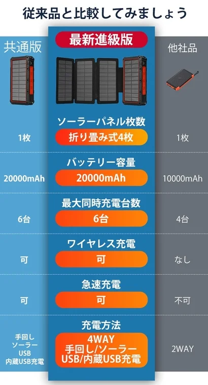 従来品との比較