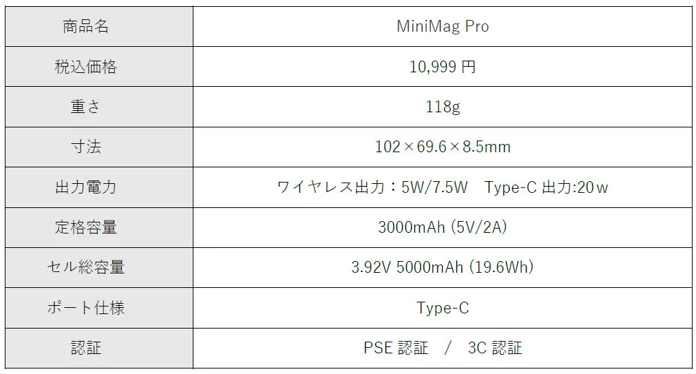 MiniMag Proの製品仕様を示す表