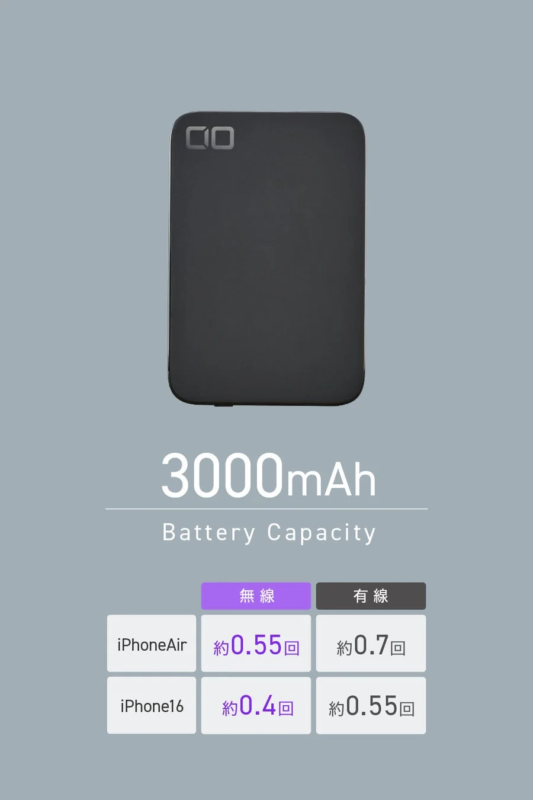 バッテリー容量と充電回数