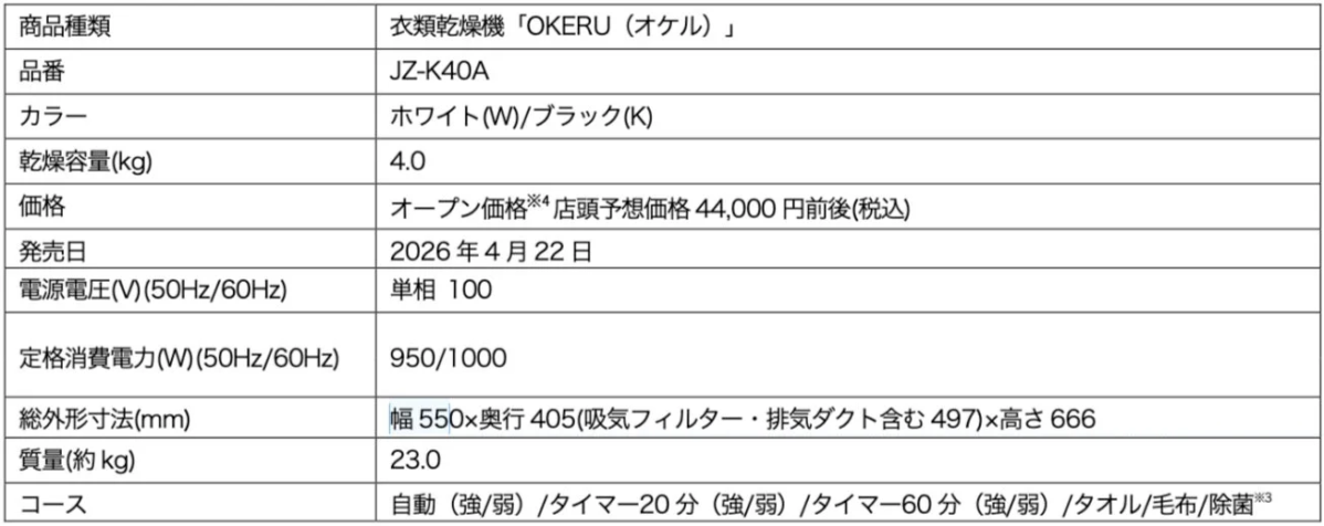 衣類乾燥機「OKERU JZ-K40A」の製品仕様を示す表です。乾燥容量4.0kg、2026年4月22日発売、店頭予想価格44,000円前後（税込）。カラーはホワイトとブラックで、自動、タイマー、タオル、毛布、除菌などのコースがあります。