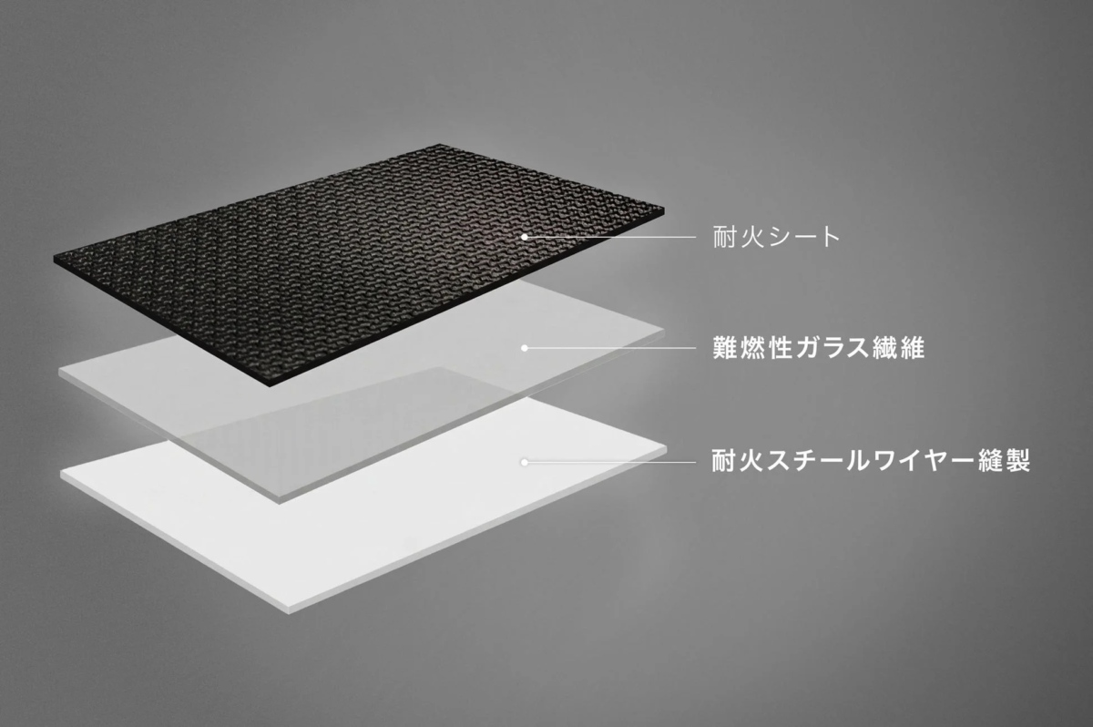 耐火シートの3層構造