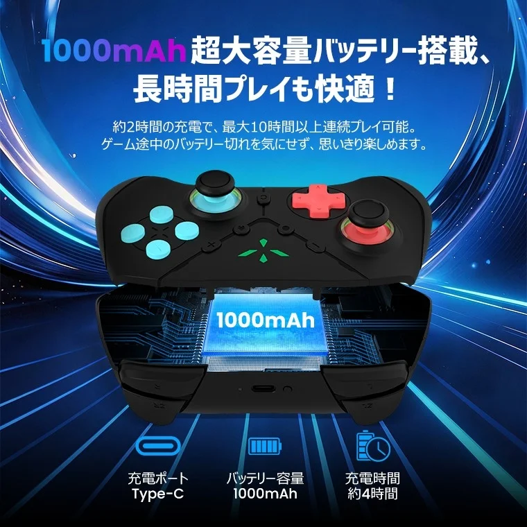1000mAhの超大容量バッテリーを搭載したゲームコントローラーの広告です。約2時間の充電で10時間以上連続プレイが可能で、Type-C充電ポートと約4時間の充電時間といった特長が示されています。