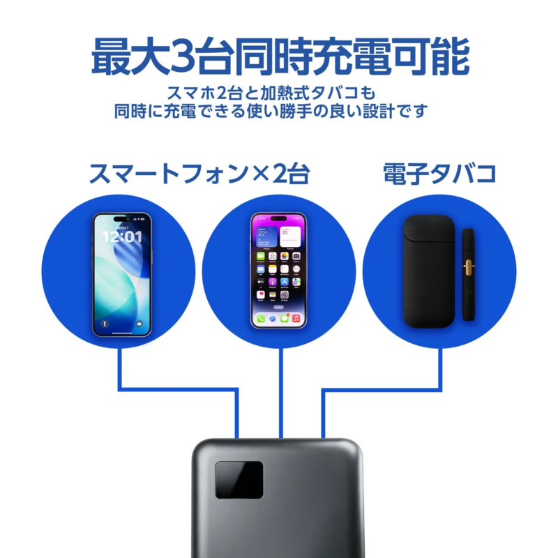 最大3台同時充電可能 スマホ2台と加熱式タバコも同時に充電できる使い勝手の良い設計です スマートフォン×2台 電子タバコ