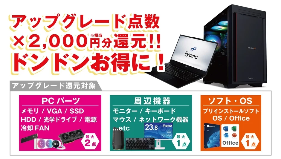 還元対象アップグレード・周辺機器