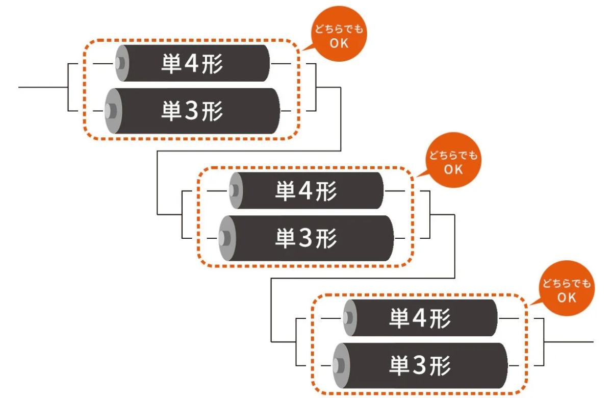 単3形・単4形どちらでもOK