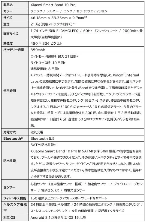 製品スペック概要