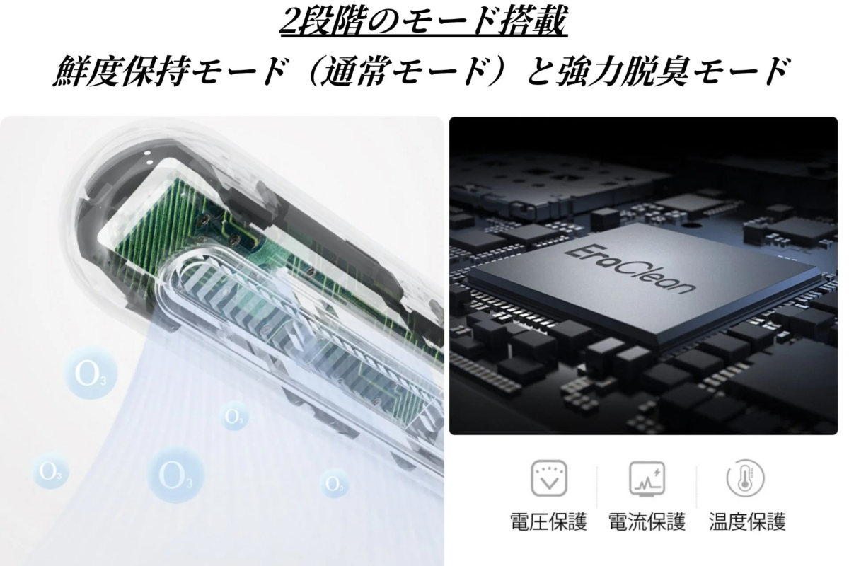鮮度保持モード（通常モード）と強力脱臭モードの2段階を搭載したデバイス。