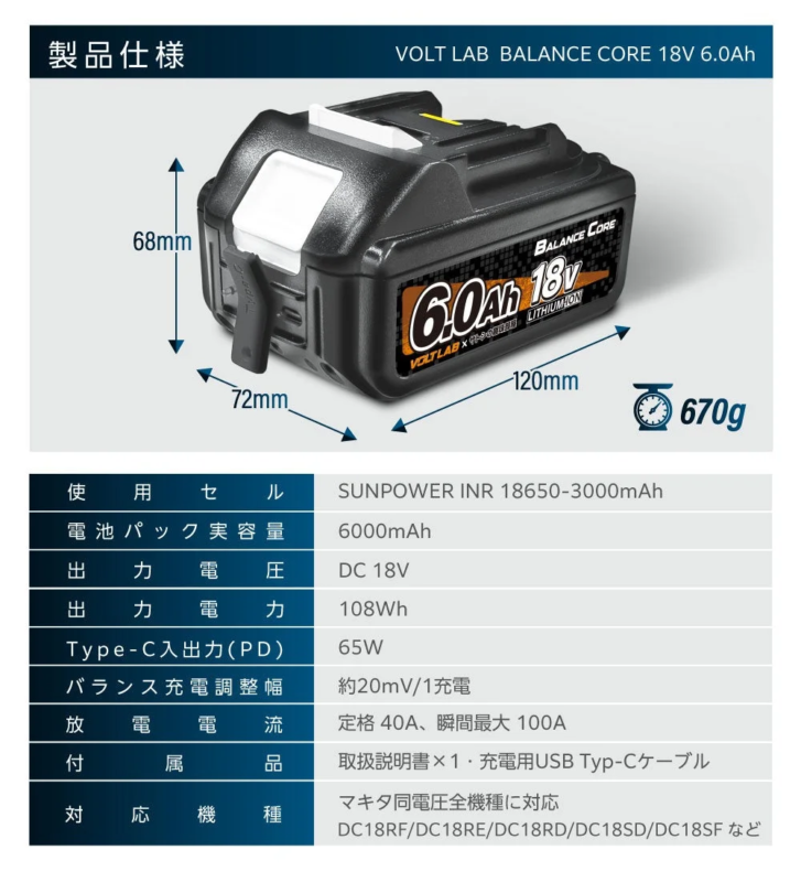 製品仕様 VOLT LAB BALANCE CORE 18V 6.0Ah